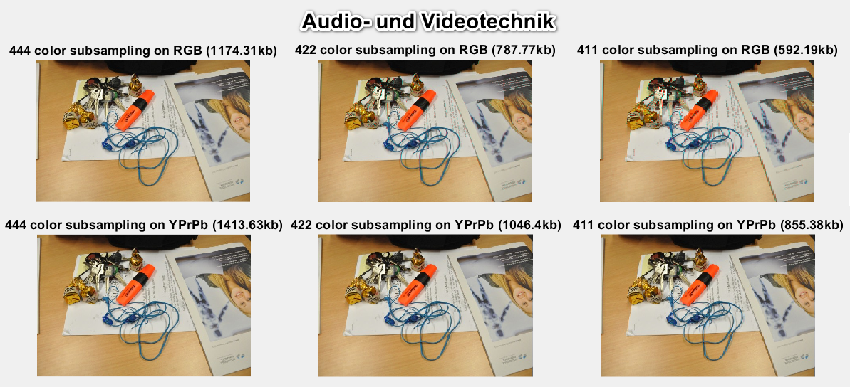 Audio- und Videotechnik (SoSe 2021) 11B033-1-VL-EUI